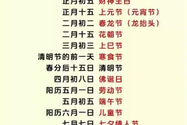 人日节的历史渊源与传统习俗解析