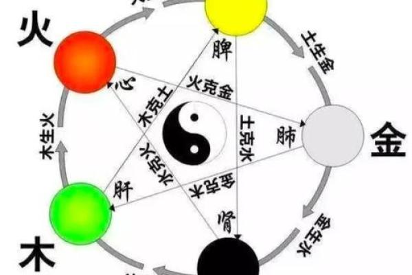 五行格局揭秘:性格解析中的五大奥秘 五行格局揭秘:性格解析中的五大奥秘