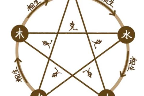 如何改变五行格局?王字的秘密指南,颠覆传统认知 如何改变五行格局?王字的秘密指南,颠覆传统认知