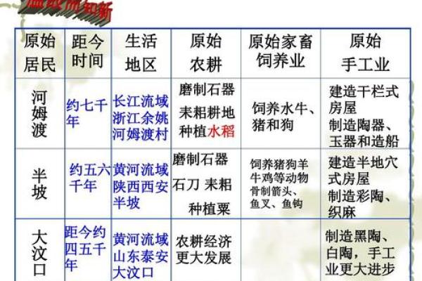 七月农耕:如何根据七月节令安排农田管理 七月农耕:如何根据七月节令安排农田管理