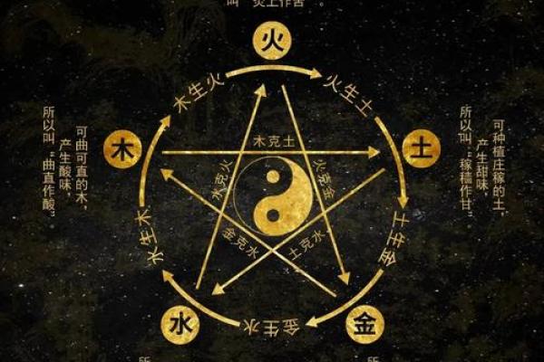 五行格局揭秘:如何洞察性格解析的奥秘? 五行格局揭秘:如何洞察性格解析的奥秘?