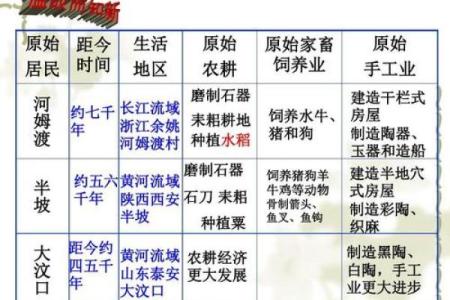 七月农耕：如何根据七月节令安排农田管理