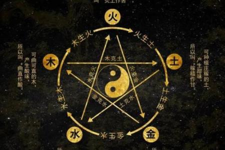 五行格局揭秘：如何洞察性格解析的奥秘？