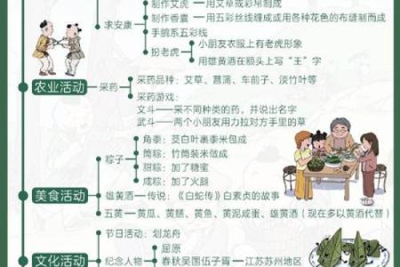 探索我国传统节日与农耕文化的紧密联系