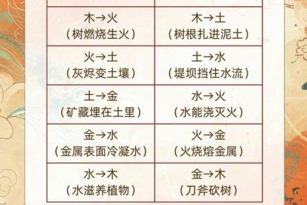 金木相生，性格颠覆性解析：揭秘五行格局中的隐藏秘密