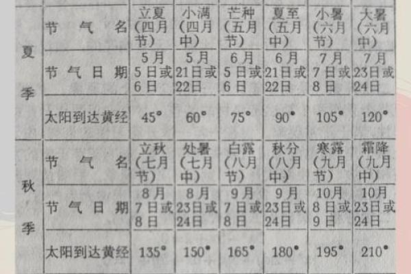 农耕节气与放假安排解析 农耕节气与放假安排解析