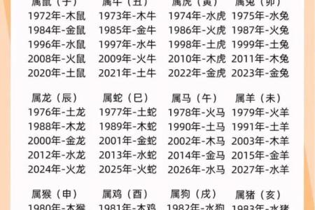 者字五行误区大揭秘：反而让你陷入性格陷阱
