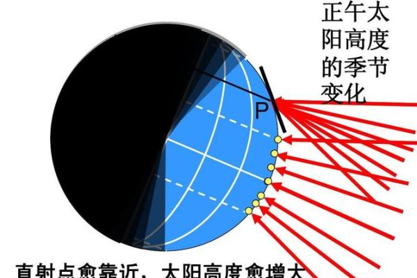 西方节日的农业意义与季节变迁