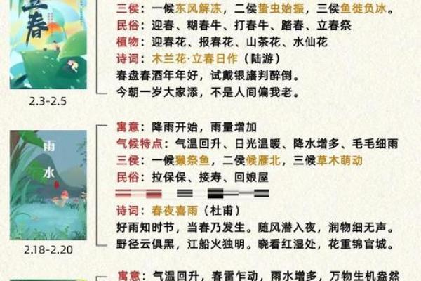 探秘中国传统节日背后的天文与季节变迁