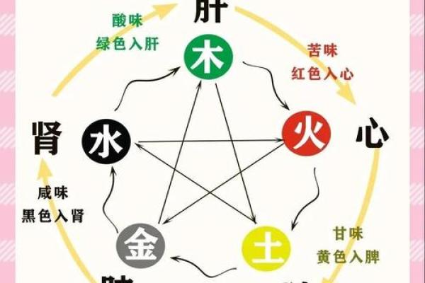 五行格局中的三月秘密:颠覆传统,找出你性格中缺失的元素 五行格局中的三月秘密:颠覆传统,找出你性格中缺失的元素