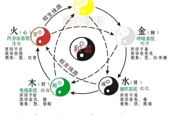 五行格局中的三月秘密:颠覆传统,找出你性格中缺失的元素 五行格局中的三月秘密:颠覆传统,找出你性格中缺失的元素