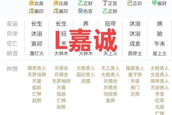 暗藏玄机：晚婚八字解析，如何化解命运中的隐形挑战？