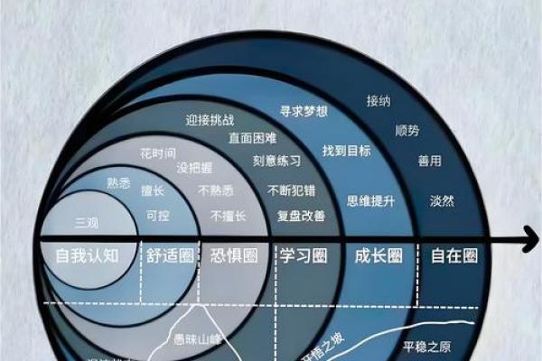 五行格局颠覆性解读：尚的性格秘密，原来可以这样改变