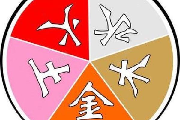 颠覆传统:五行旺土,反而能助你事业腾飞的秘密武器 颠覆传统:五行旺土,反而能助你事业腾飞的秘密武器