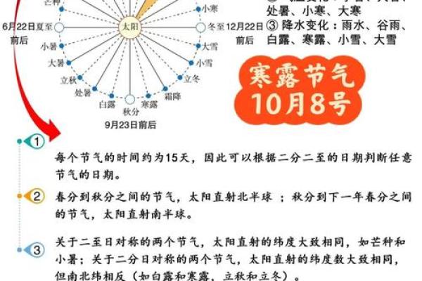 寒露:寒露时节的天文现象与养生方法 寒露:寒露时节的天文现象与养生方法