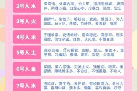 李居明数字五行解析：揭秘你的性格特质，如何优化你的五行格局？
