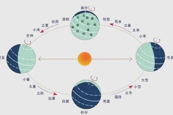韩国传统节日与自然变换的深刻联系 韩国传统节日与自然变换的深刻联系