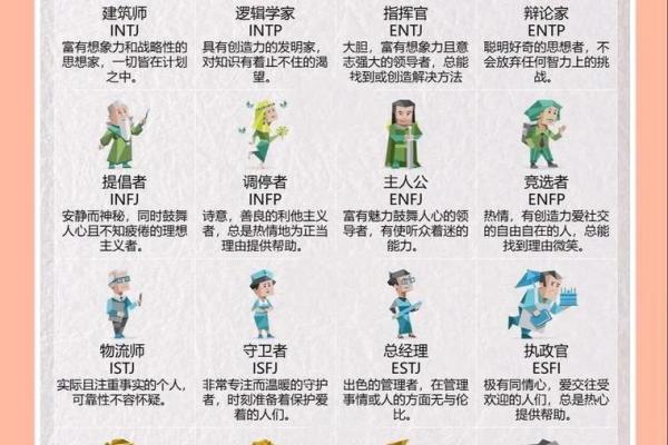 探索五行格局：揭开性格密码，掌握改变命运的方法