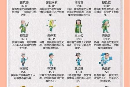 探索五行格局：揭开性格密码，掌握改变命运的方法