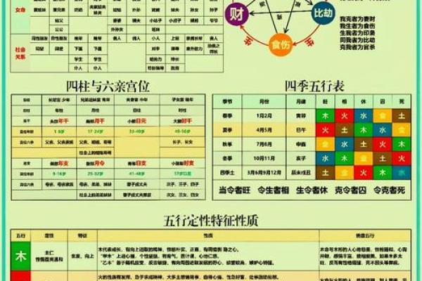 五行性格解析,反而让你更懂自己——告别误读,拥抱真实自我 五行性格解析,反而让你更懂自己——告别误读,拥抱真实自我