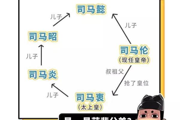 五行格局误区大揭秘：懿字背后的真相反而颠覆你的想象
