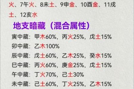 颠覆传统五行格局：揭秘性格的真正秘密，让你轻松逆袭人生