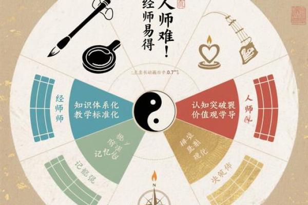 五行格局性格解析:摆脱误区,找到你的天赋之道 五行格局性格解析:摆脱误区,找到你的天赋之道