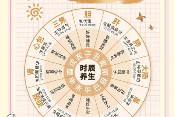 五月二十日：天文与养生的完美结合