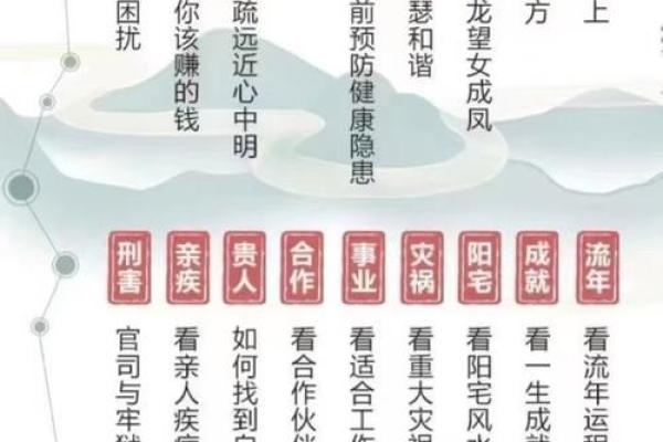 颠覆传统命理观念：如何通过八字改变命运密码