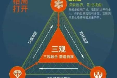 如何改变命运？天道命理中的反常规律揭示