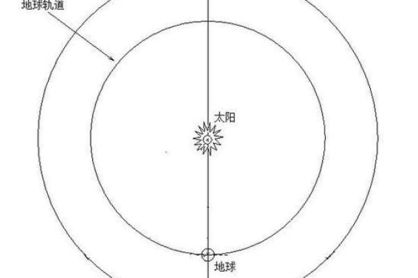 西方传统节日背后的农耕智慧与天文启示 西方传统节日背后的农耕智慧与天文启示