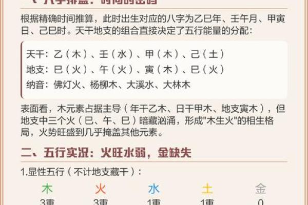 五行格局揭秘:张的个性密码,如何洞察其性格解析? 五行格局揭秘:张的个性密码,如何洞察其性格解析?