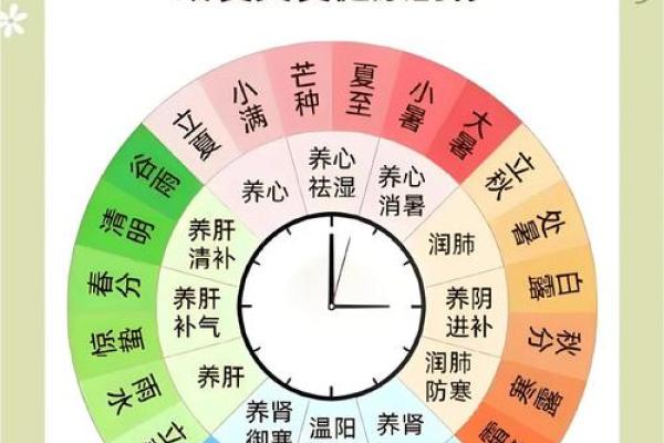 双十二节气与传统养生之道 双十二节气与传统养生之道