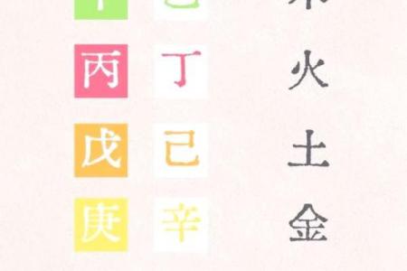子五行属性深度解析：性格解析中的神秘力量，你了解多少？