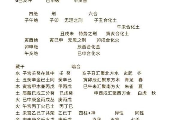 八字命理暗藏玄机：你可能忽视的天干地支真相