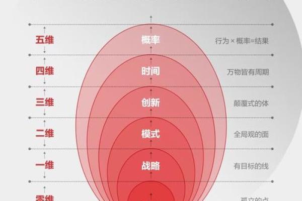 颠覆传统:五行格局新解,属水之人竟然更适合这些行业 颠覆传统:五行格局新解,属水之人竟然更适合这些行业