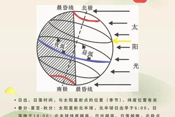 蒙古族的传统节日与天文节气的紧密关系