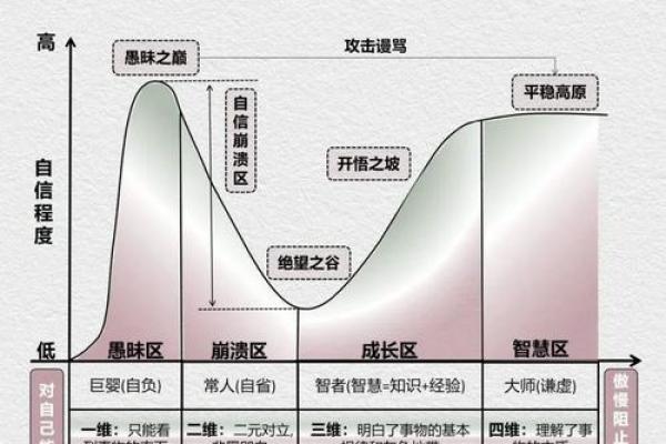 五行格局颠覆性解读:性格解析的新视角,让你焕然一新 五行格局颠覆性解读:性格解析的新视角,让你焕然一新