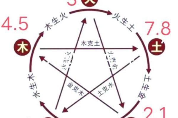 五行格局颠覆性解读:性格解析的新视角,让你焕然一新 五行格局颠覆性解读:性格解析的新视角,让你焕然一新