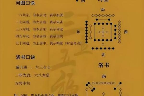 如何改变命运？破解五行格局的实用指南