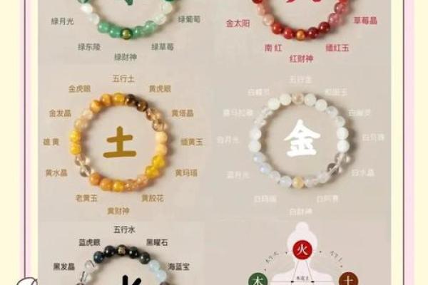 如何改变俐五行，解锁你的潜能之谜？