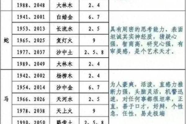 性格解析：五行年份深度解读，揭开你的神秘面纱