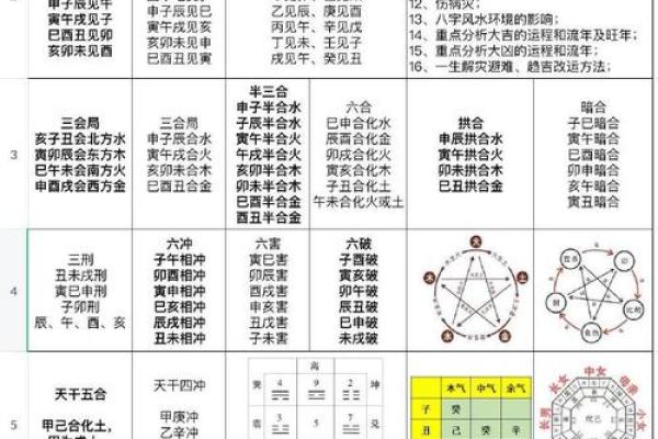 火旺八字的命运密码，如何破解其中的暗藏玄机