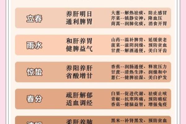 节日：结合养生与传统节气的智慧