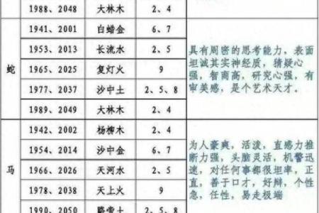 性格解析：五行年份深度解读，揭开你的神秘面纱