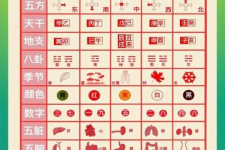 五行与笔划探秘：揭秘性格秘密，如何改变你的命运格局？