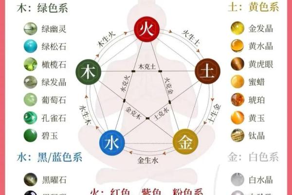 误区大揭秘:宁的五行星盘如何正确解读? 误区大揭秘:宁的五行星盘如何正确解读?