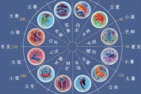 天文观测与节气变化，解读古人如何根据星象定节日