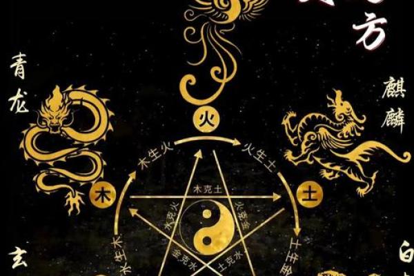 五行格局布局秘籍:实用技巧助你塑造理想性格 五行格局布局秘籍:实用技巧助你塑造理想性格