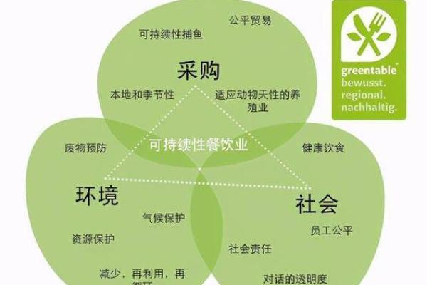 西方节日背后的农耕文化与季节变迁